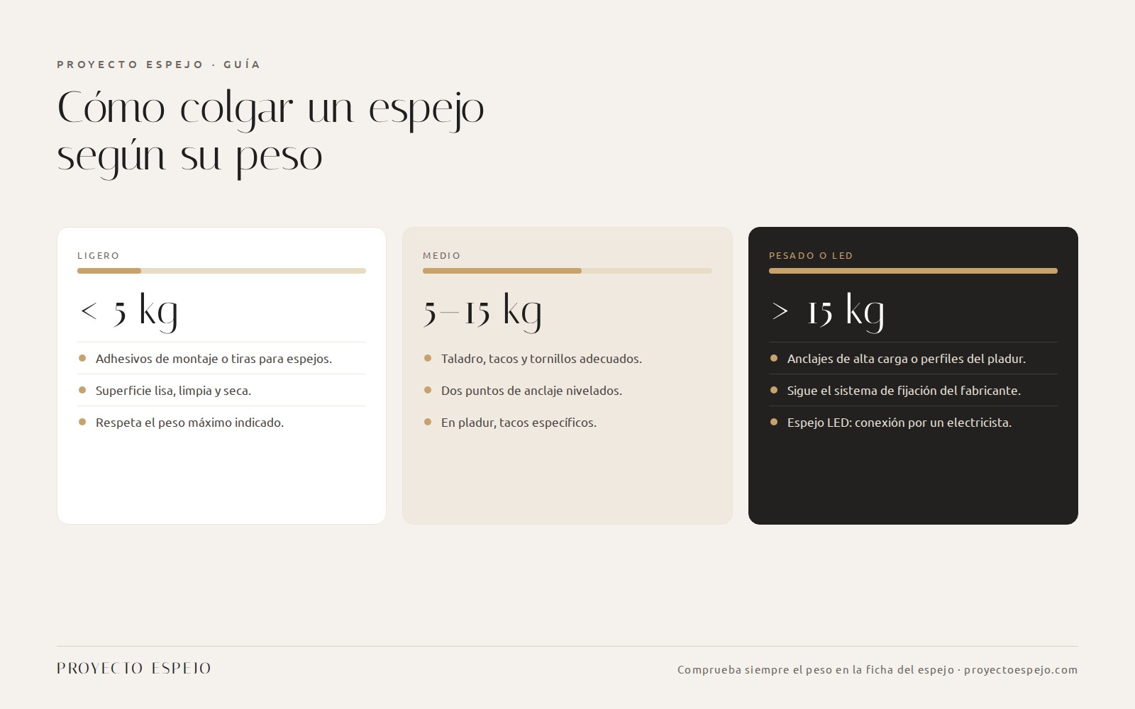 Infografía: cómo colgar un espejo según su peso