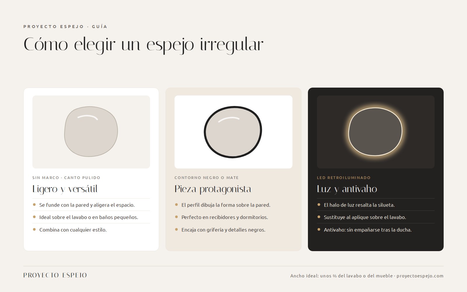 Infografía: cómo elegir un espejo irregular sin marco, con contorno negro o LED retroiluminado